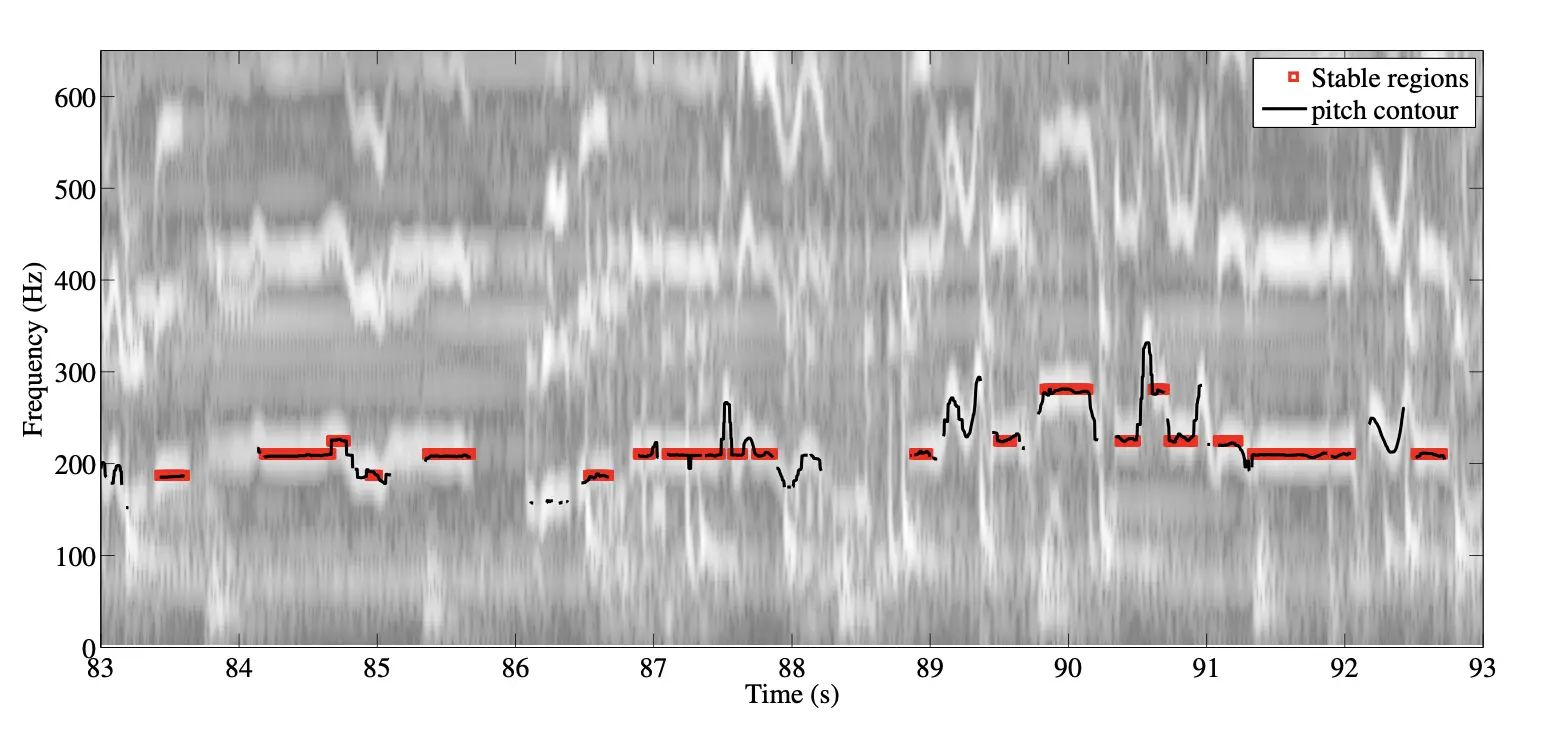 Rāga recognition based on pitch distribution methods